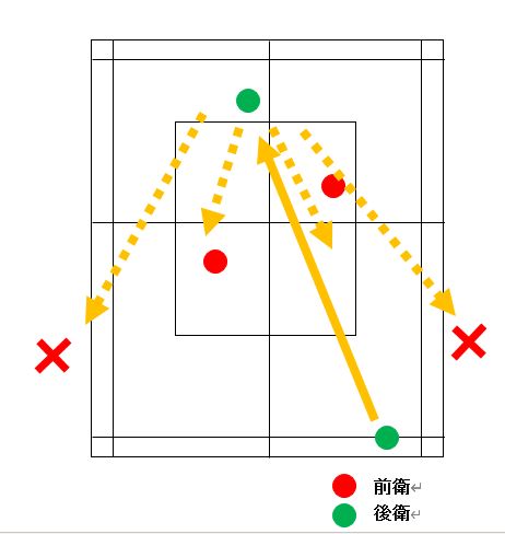 サーブミドル