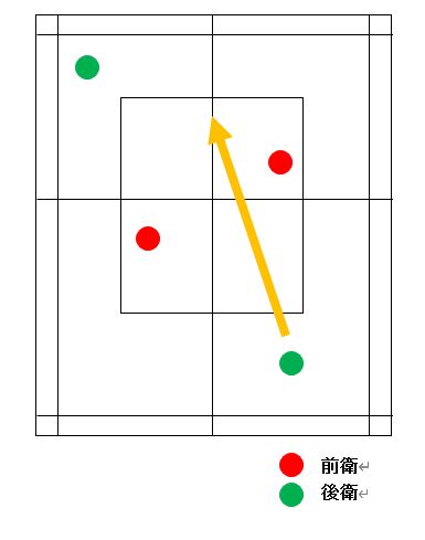 ミドル打ち図