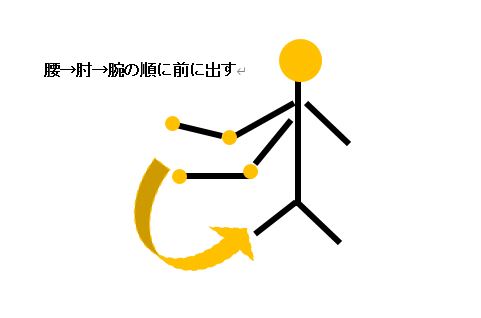 ムチの動き図