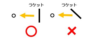 ラケットはフラットで
